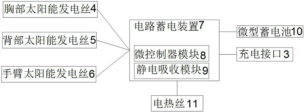 一種穿戴式太陽能充電裝置的制作方法