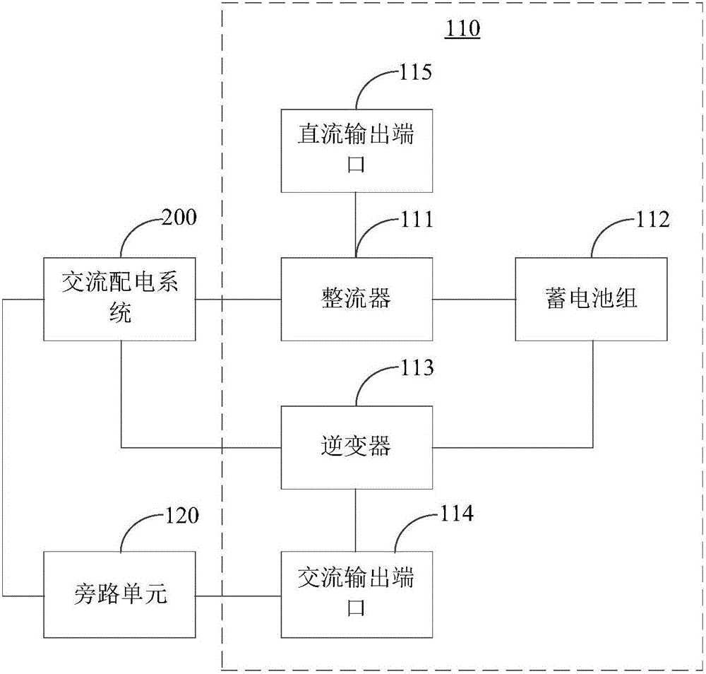 監(jiān)控配電電源系統(tǒng)及供電系統(tǒng)的制作方法與工藝