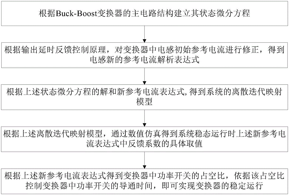 Buck?Boost變換器穩(wěn)定性控制方法及裝置與流程