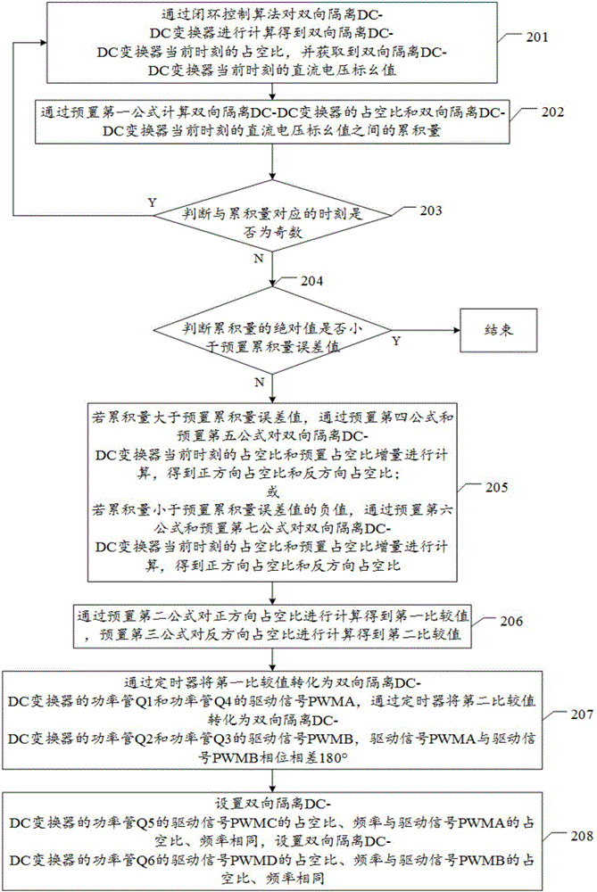 双向隔离DC‑DC变换器的脉冲宽度调制方法及装置与流程