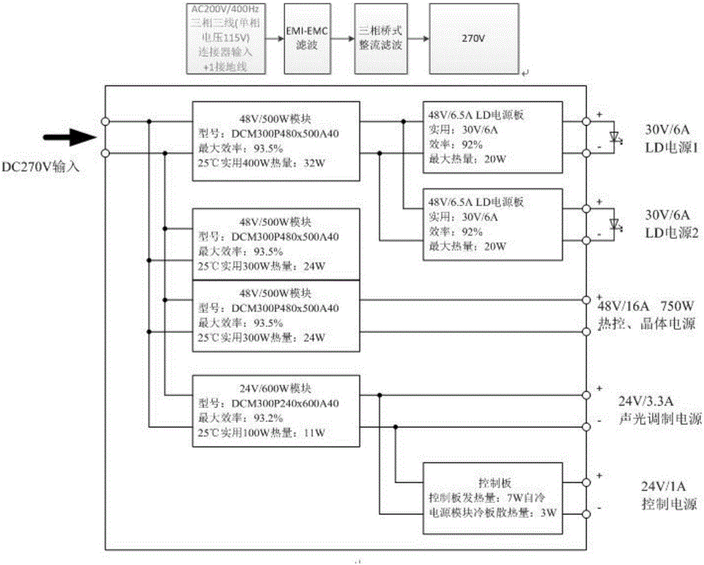 紧凑型激光电源的制作方法与工艺