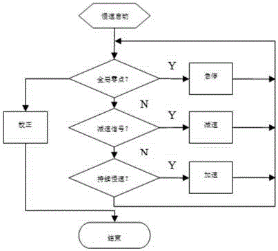 步進(jìn)電機(jī)運(yùn)動(dòng)系統(tǒng)自檢回零的方法與流程