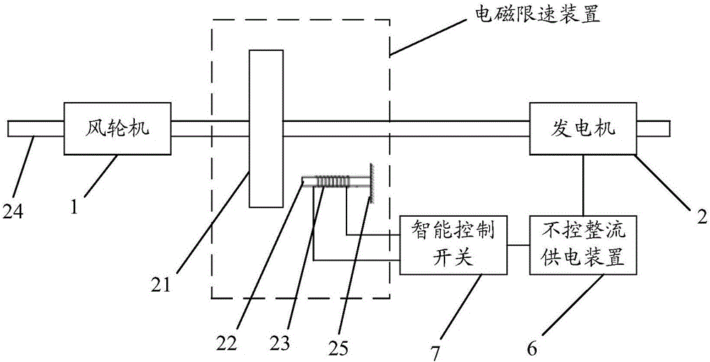 一種小型定槳距風力發(fā)電機輔助限速系統(tǒng)及方法與流程