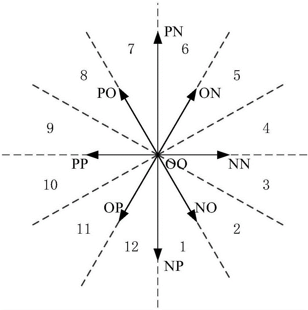 一種抑制直流側(cè)電容電壓波動(dòng)的直接轉(zhuǎn)矩控制算法的制作方法與工藝