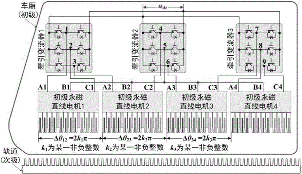 一种用于城市轨道交通的非对称永磁直线电机牵引系统的制作方法与工艺