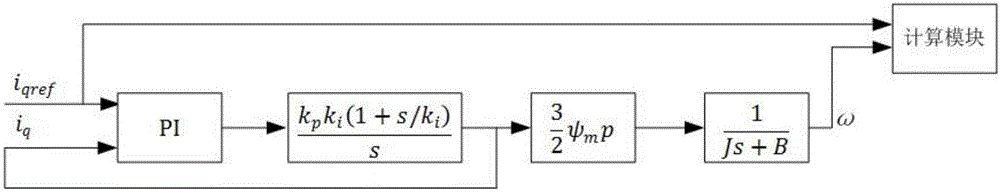 一种基于降阶电流环的永磁同步电机转动惯量识别方法与流程