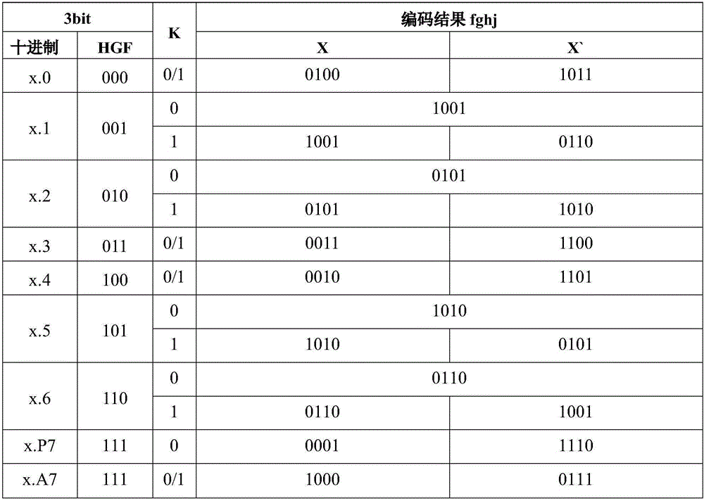 一種新的8b/10b編碼實(shí)現(xiàn)方法與流程