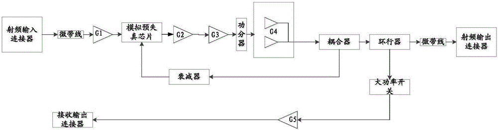 一種功率放大器的制作方法與工藝