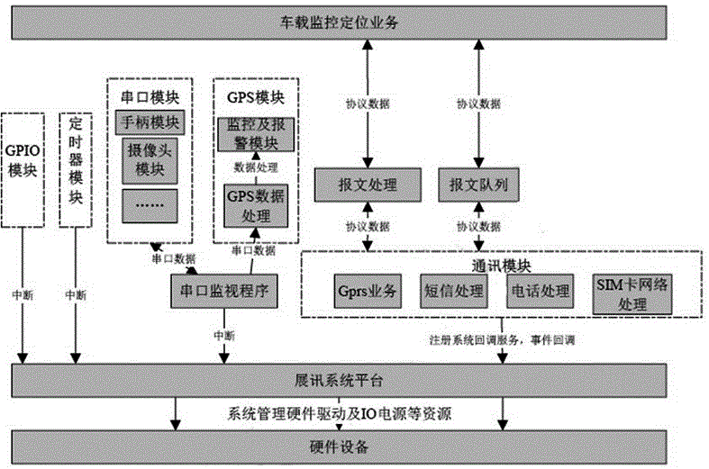 一種新型車載終端系統的制作方法與工藝