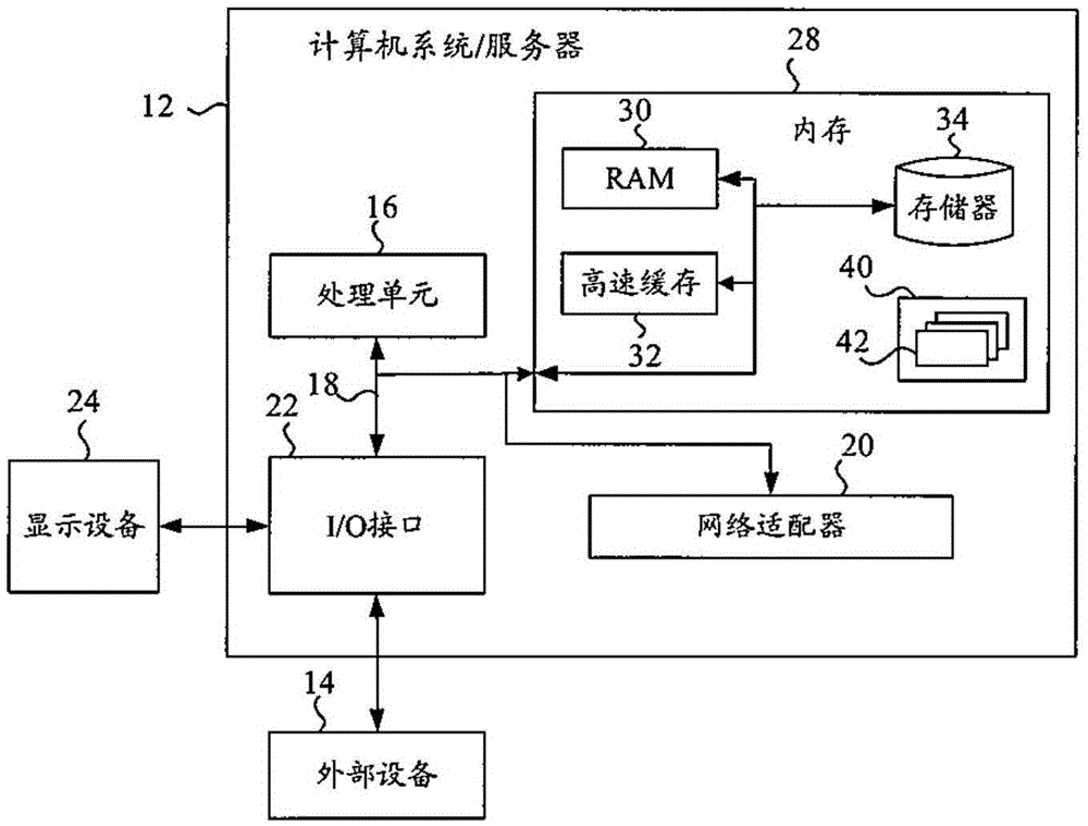 用于利用虛擬小區(qū)進(jìn)行通信的方法和裝置以及通信系統(tǒng)與流程