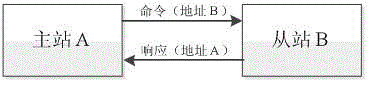 一種頻譜重疊的衛(wèi)星調(diào)制解調(diào)器的制作方法與工藝