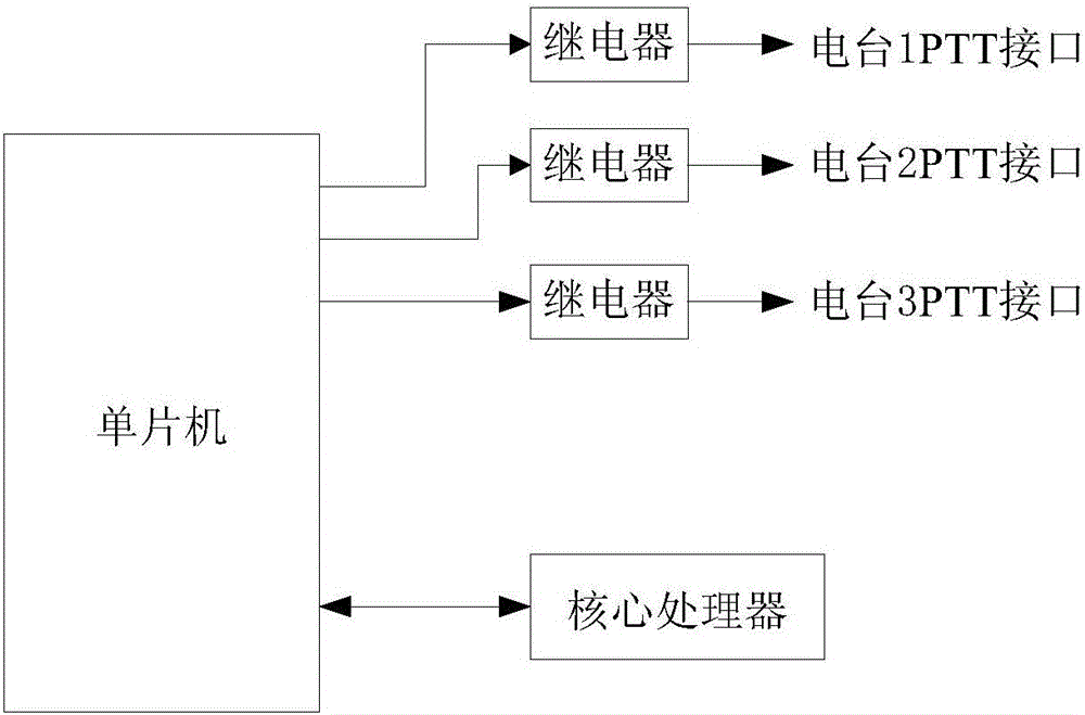 一种基于互联网的多电台远程控制装置及方法与流程