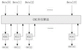 一種具有單比特糾錯功能的并行CRC糾錯方法與流程