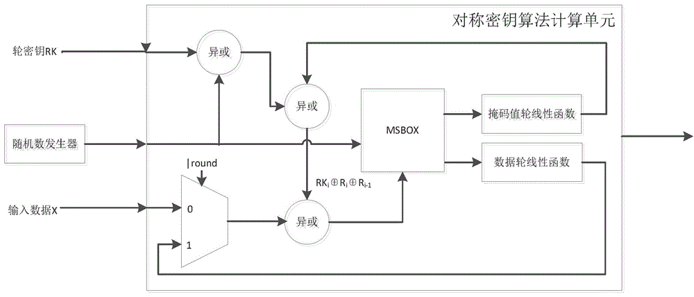 掩碼S盒、分組密鑰計(jì)算單元、裝置及對(duì)應(yīng)的構(gòu)造方法與流程