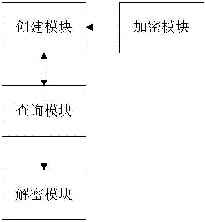 一种基于数据碰撞的微信取证方法及系统与流程