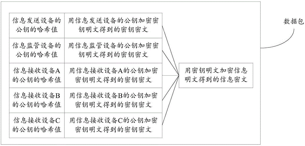 對可共享的加密數(shù)據(jù)進行解密的方法、裝置及系統(tǒng)與流程