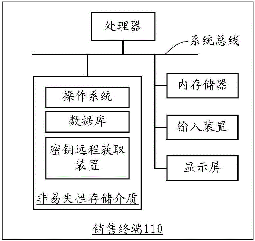 密鑰遠(yuǎn)程獲取方法和裝置與流程