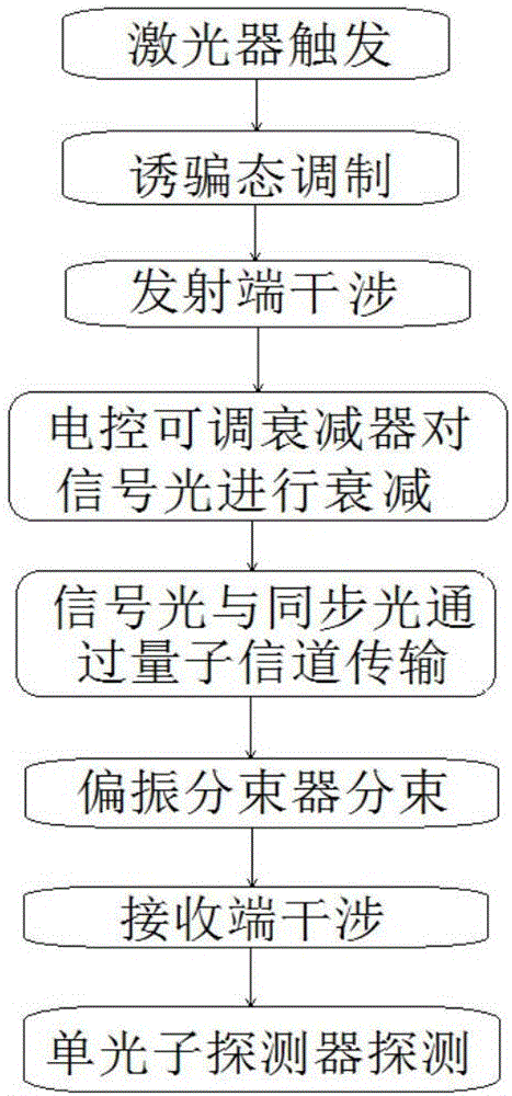 一種基于兩路單光子探測(cè)的量子密鑰分配系統(tǒng)與方法與流程