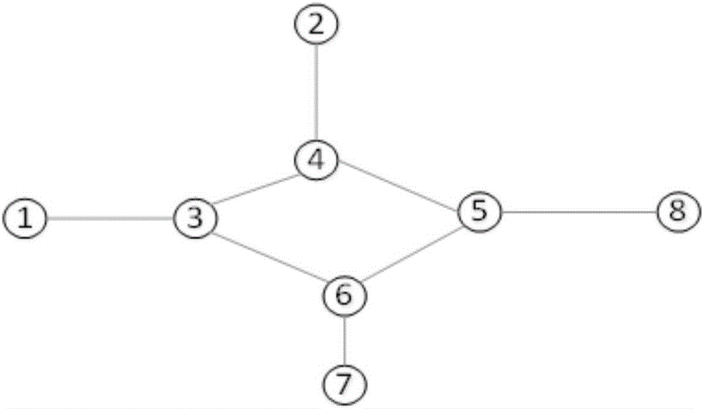 一種基于時(shí)間序列的復(fù)雜網(wǎng)絡(luò)鏈接預(yù)測方法與流程