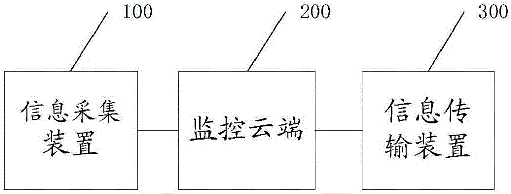 一种基于云计算的安全监控方法及系统与流程