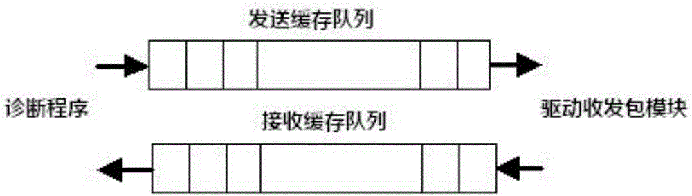 一種點到點鏈路故障檢測方法與流程