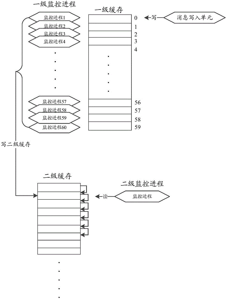 一種超時監(jiān)控方法及裝置與流程