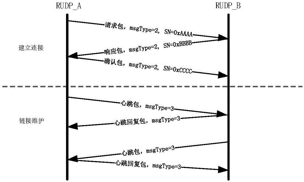 基于擁塞控制的非面向連接可靠冗余網絡傳輸方法與流程