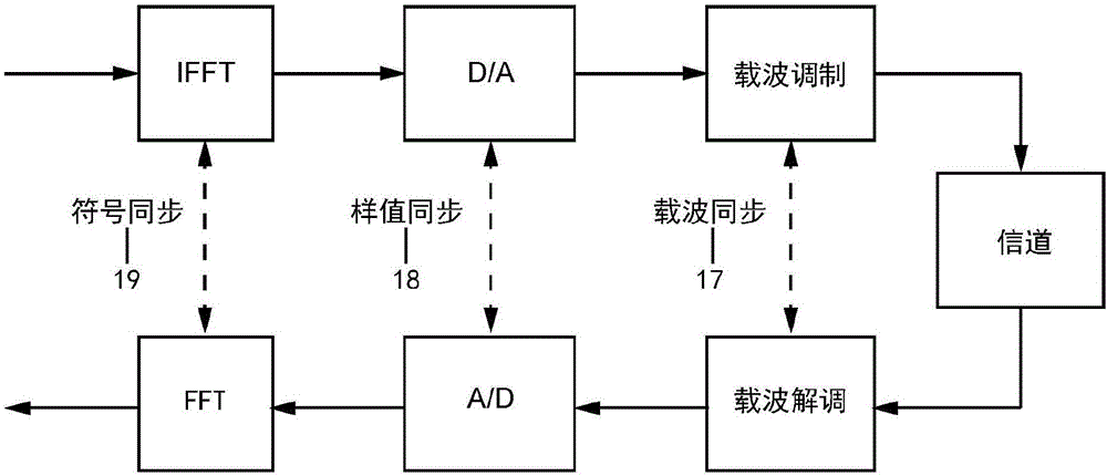 四兆高速測(cè)井通信技術(shù)的制作方法與工藝