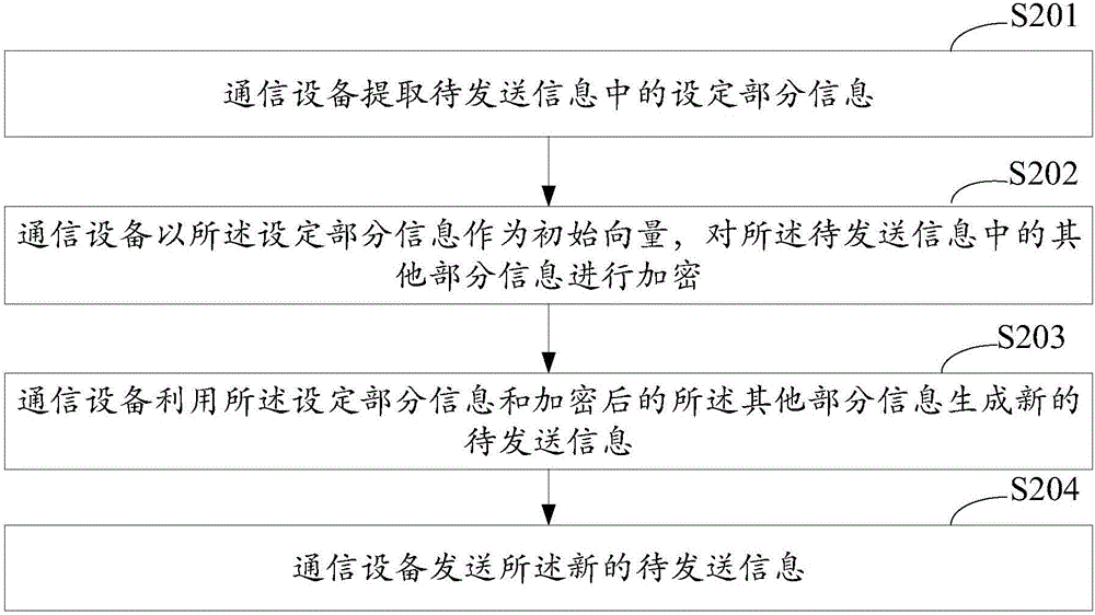 无线通信方法、装置及通信设备与流程