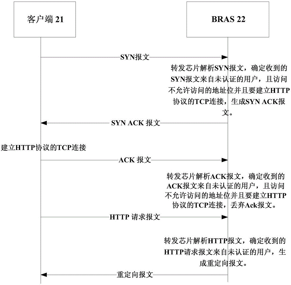 一種報文防攻擊方法及裝置與流程