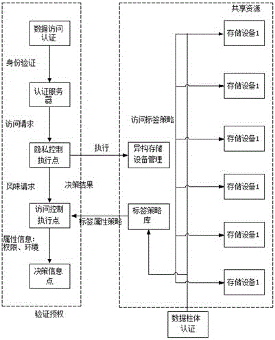 基于分布式異構(gòu)海量數(shù)據(jù)的隱私保護(hù)與安全訪問(wèn)實(shí)現(xiàn)方案的制作方法與工藝