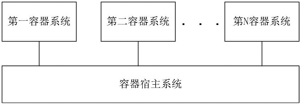 多系統(tǒng)的網(wǎng)絡(luò)隔離共享方法及裝置與流程