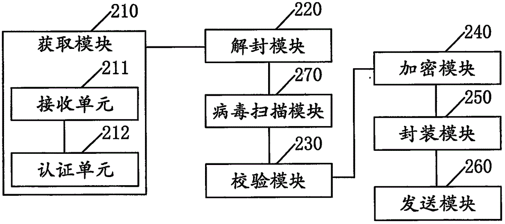 一种监狱与银行内外网安全隔离的数据传输方法及系统与流程