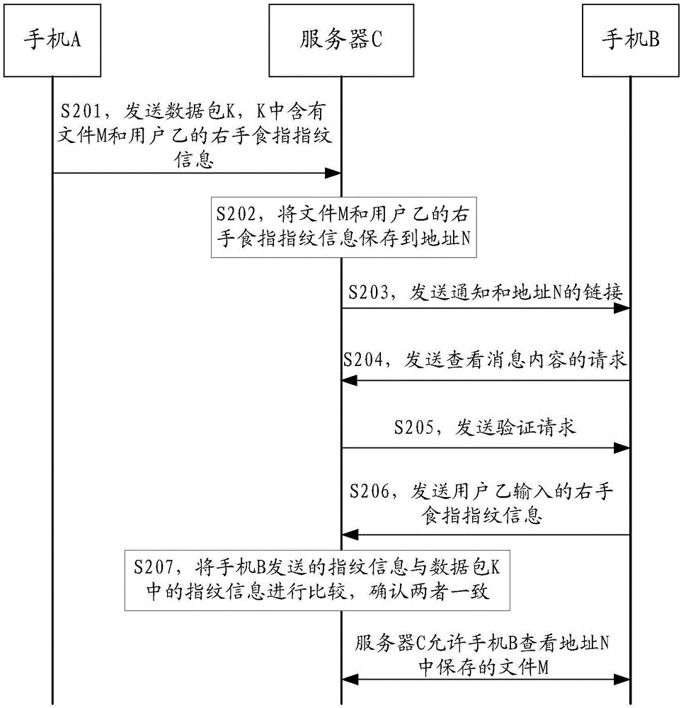 信息傳輸方法、系統及相關設備與流程