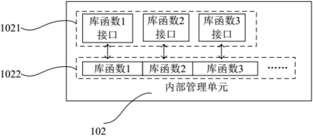 一種集成輕量級區(qū)塊鏈的節(jié)點(diǎn)操作系統(tǒng)及數(shù)據(jù)更新的方法與流程