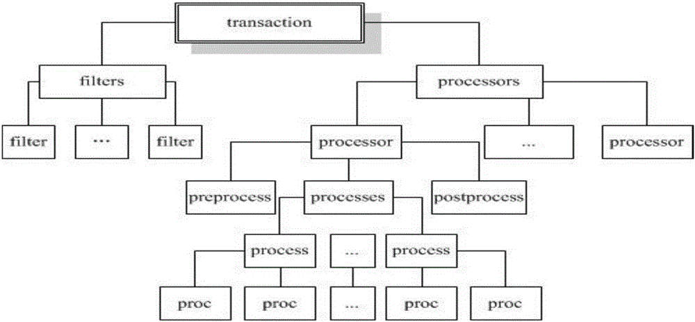 一种应用层协议解析方法及装置与流程