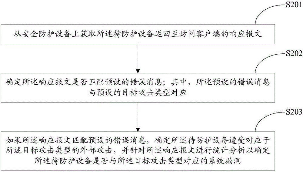 一种基于响应报文的入侵检测方法和装置与流程