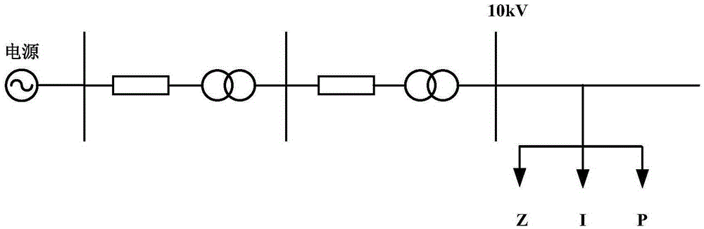 一種配電網(wǎng)電壓崩潰仿真方法與流程