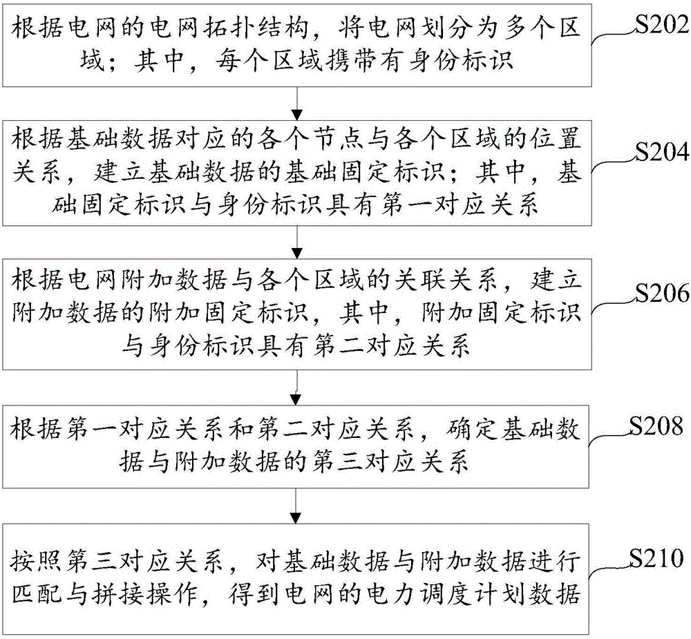 電力調(diào)度計劃數(shù)據(jù)的獲取方法及裝置與流程