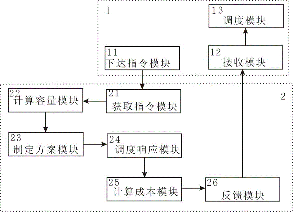 面向電力供需平衡的負荷群參與調度的控制方法及其系統與流程