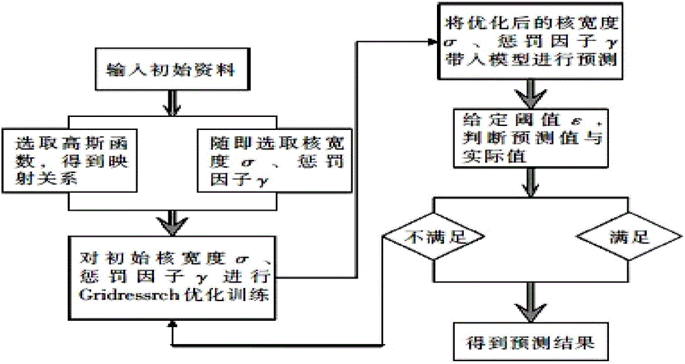 一种电网优化方法与流程