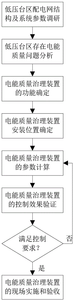 基于協(xié)同自治的光伏扶貧農(nóng)網(wǎng)電能質(zhì)量優(yōu)化裝置及方法與流程