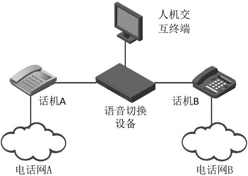 不同网系间话机的语音信号切换系统及方法与流程