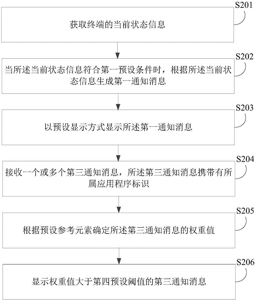 通知消息顯示方法及裝置與流程