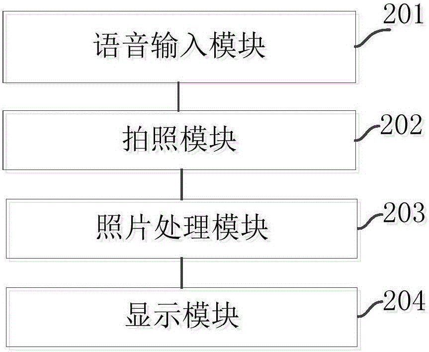 一種拍攝照片的方法和裝置與流程