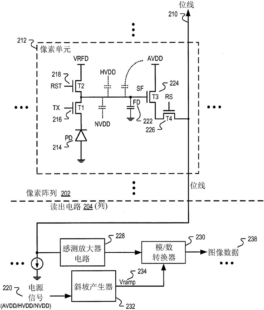 通過連續(xù)時間讀出電路中的斜坡產(chǎn)生器改善圖像傳感器電源抑制比的制作方法與工藝