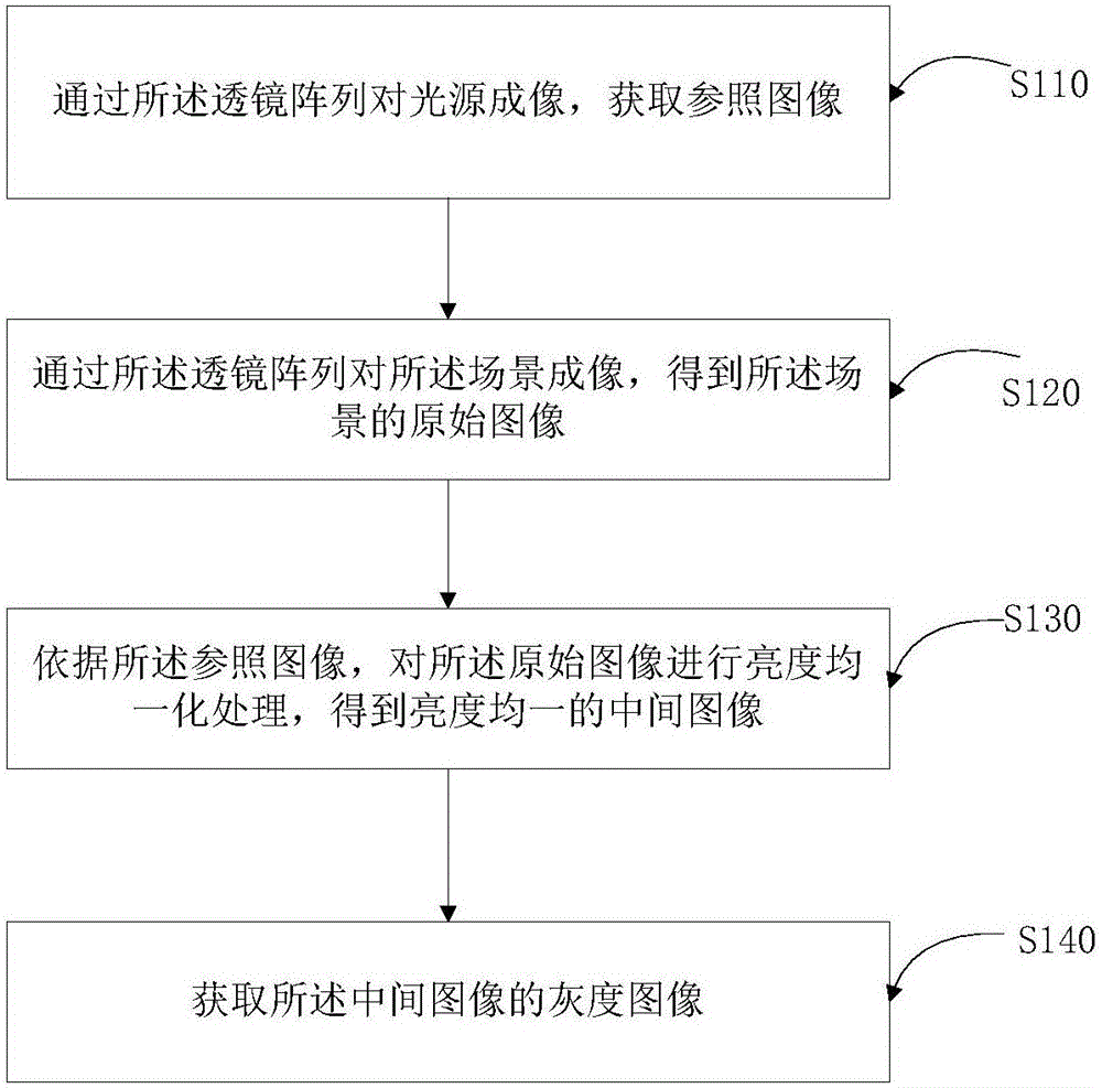 圖像定位方法、透鏡陣列成像方法及裝置與流程