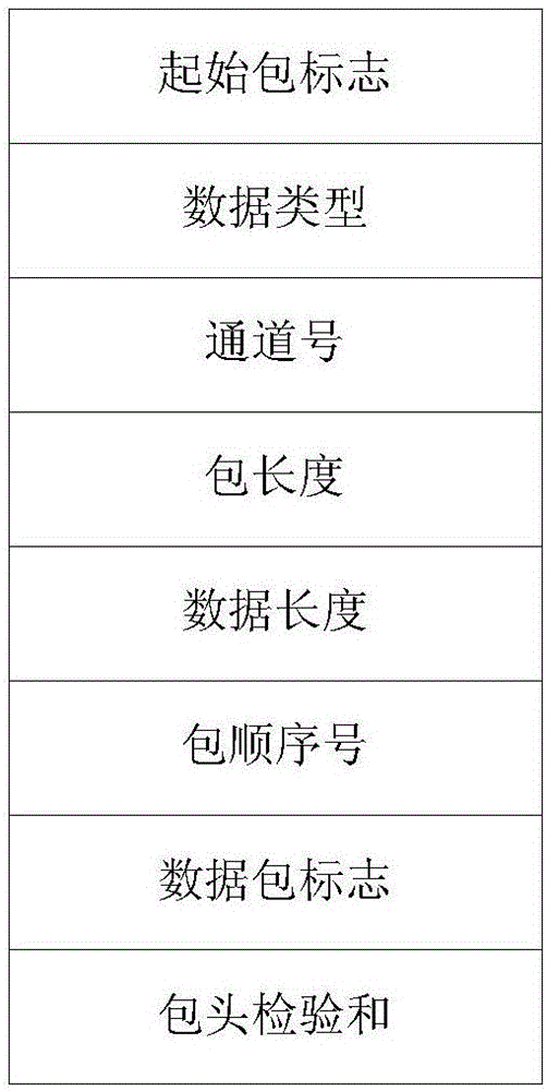 一種座艙音視頻記錄器的多通道同步存儲(chǔ)回放方法與流程