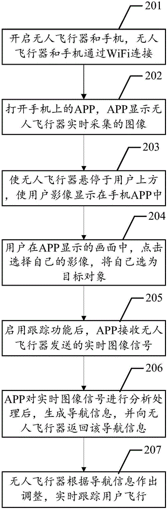 電子設備跟蹤方法及相關裝置與系統(tǒng)、以及移動終端與流程