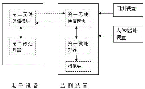 基于電子設(shè)備的進(jìn)門監(jiān)視系統(tǒng)的制作方法與工藝